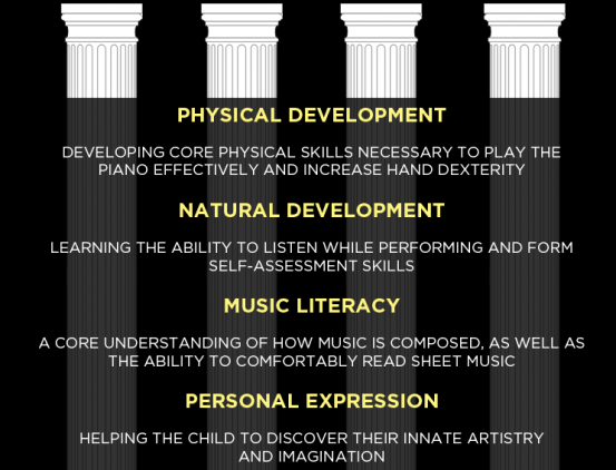 four pillars musical study