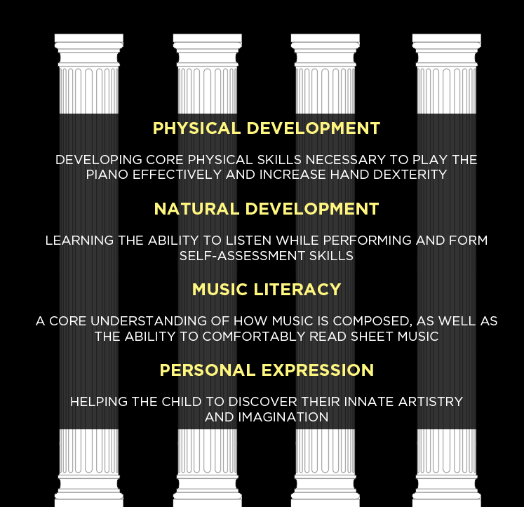 four pillars of musical study