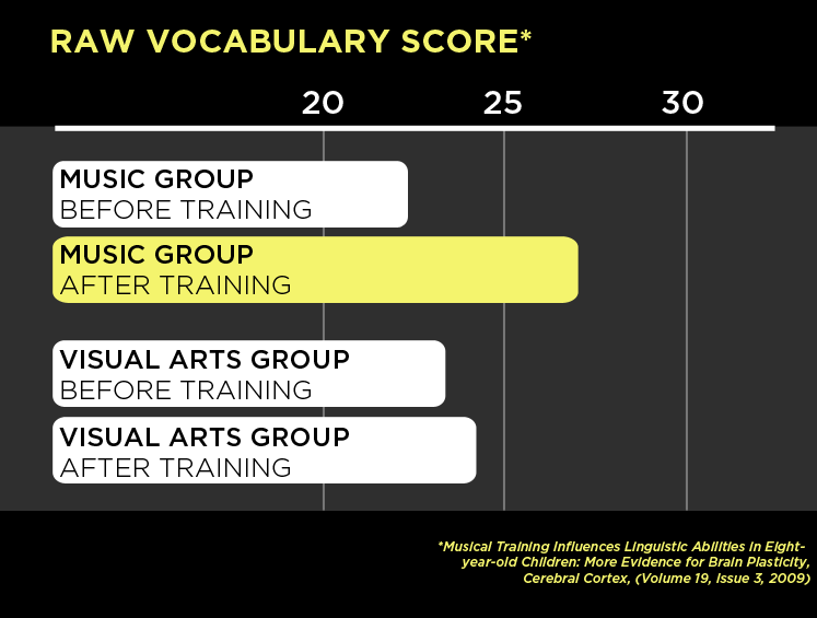 raw vocabulary score